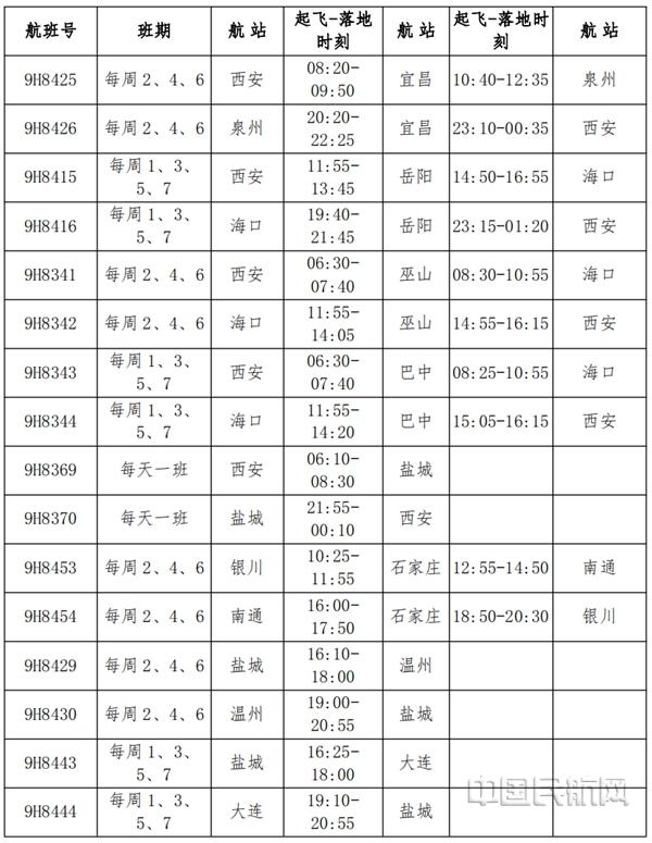 最新航空时刻表，连接世界的空中桥梁