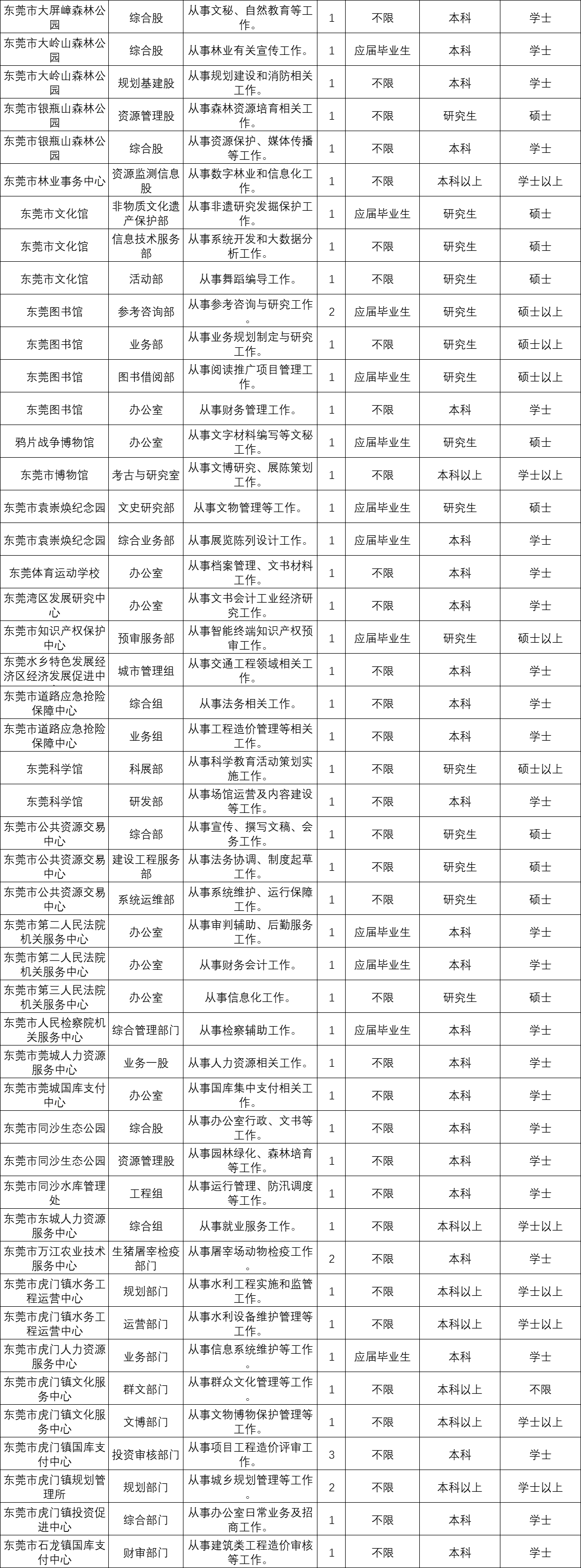 东莞高埗最新招聘信息，职业发展与招聘动态更新