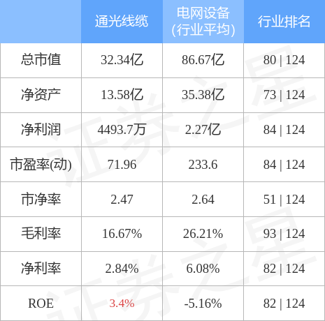 通光线缆最新新闻动态更新