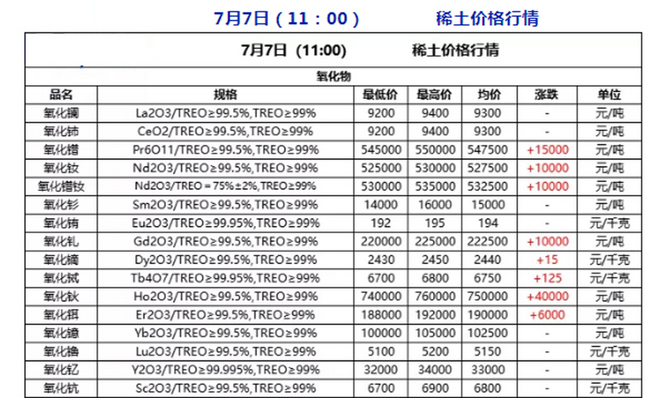 今日稀土价格行情分析与市场走势观察