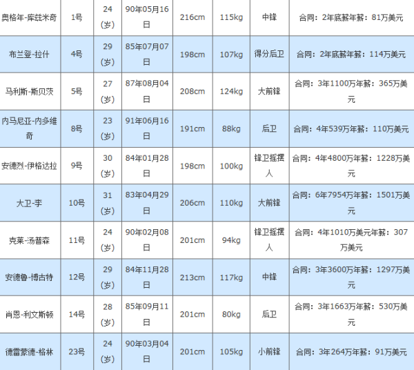 揭秘2015NBA最新排名，群雄逐鹿，谁将成为领袖？