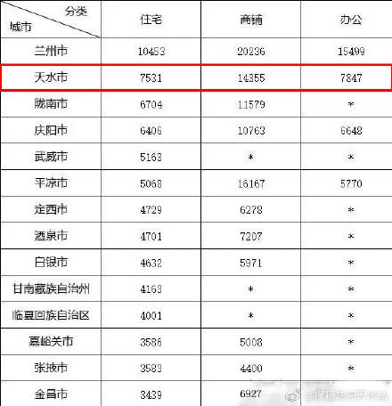 平凉市最新房价动态分析与趋势预测