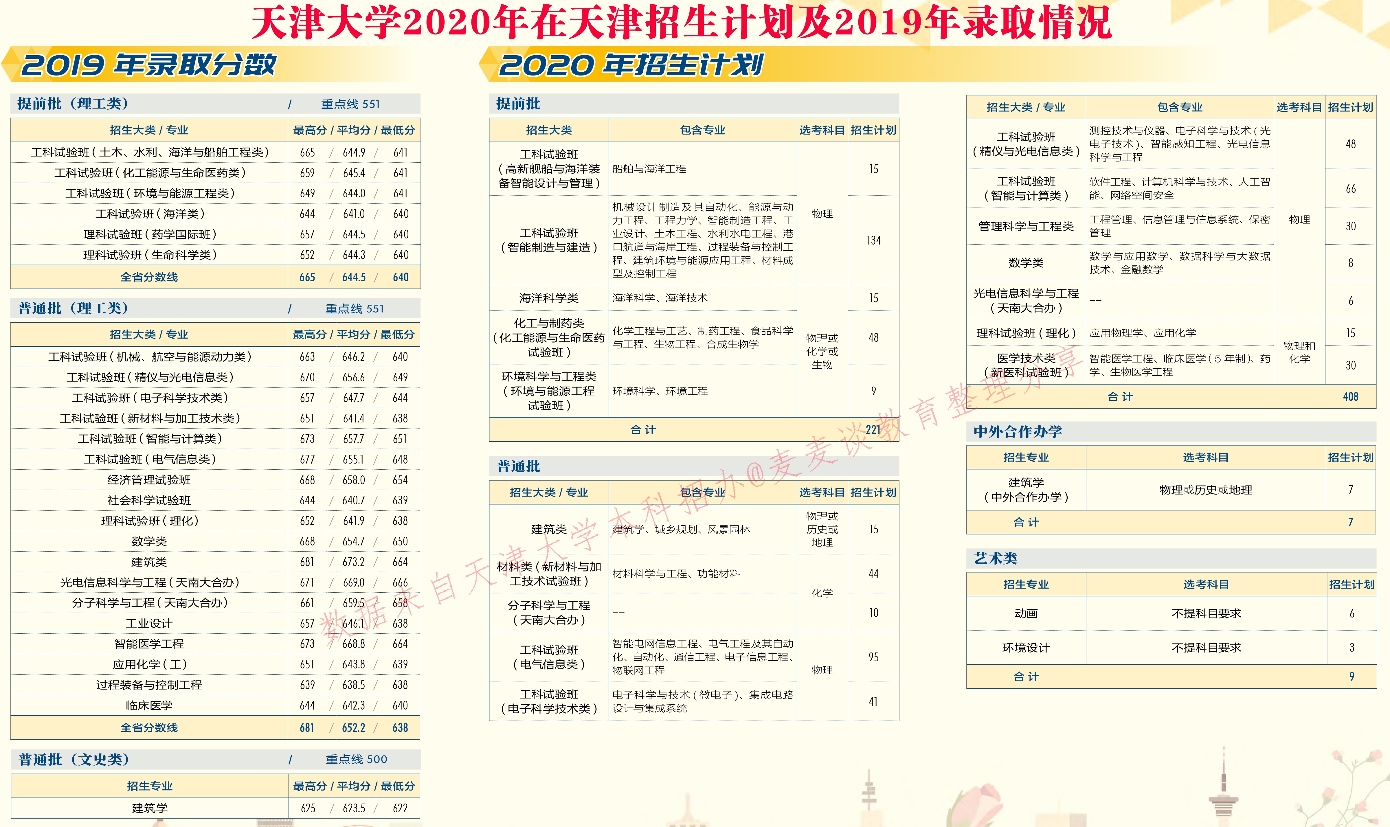 天津大学最新专业排名综述，权威解读专业排名榜单出炉！