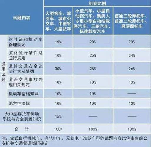 最新准驾证取消政策，影响及未来展望