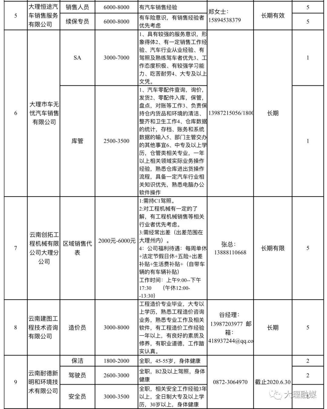 今日大理最新招聘信息概览，最新职位与招聘信息汇总