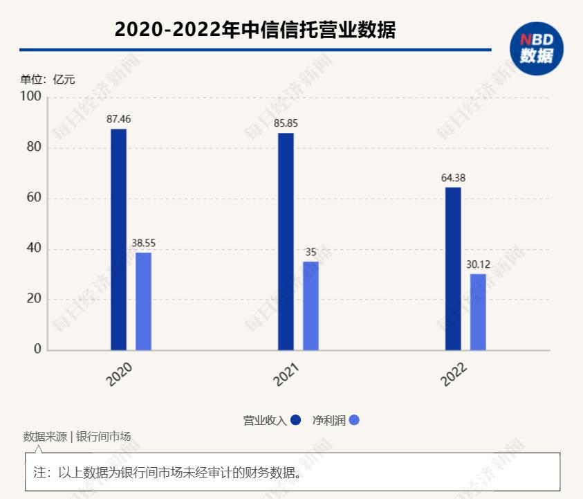 中信信托最新消息全面解析与动态更新