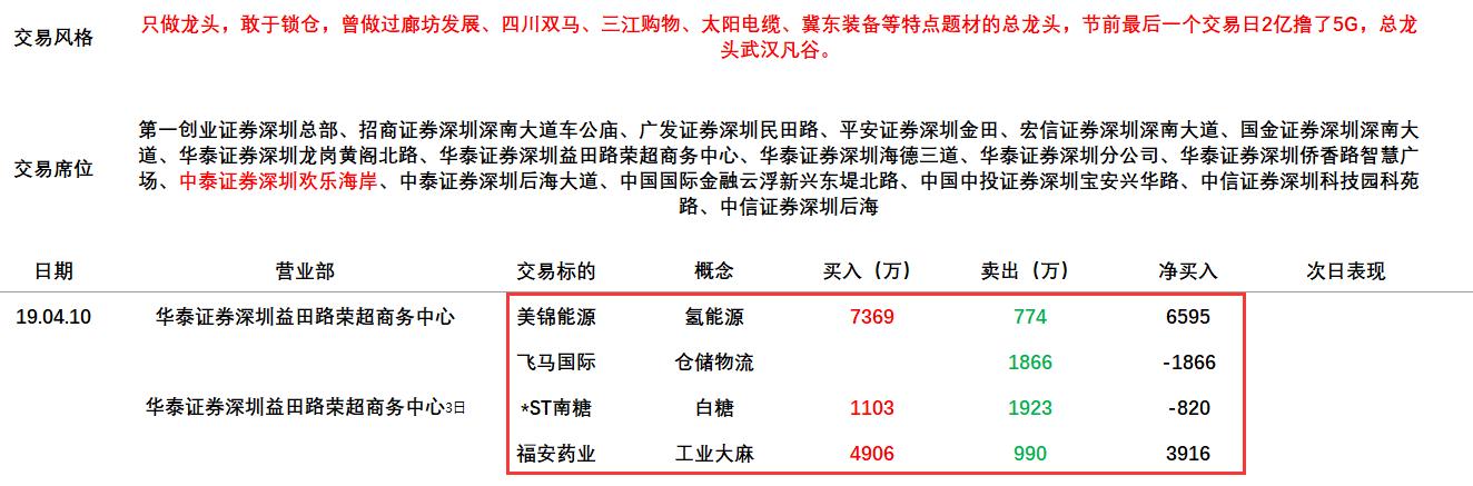 福安药业股票最新消息深度解析与动态更新