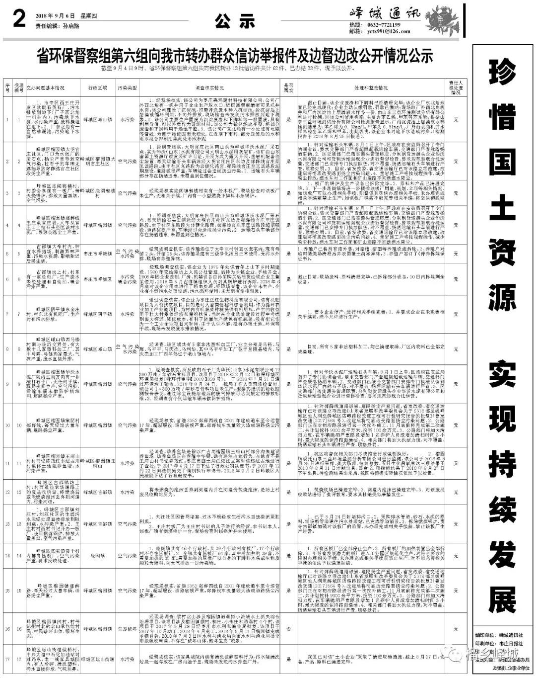 山东环保督查最新动态，坚定推动绿色发展步伐