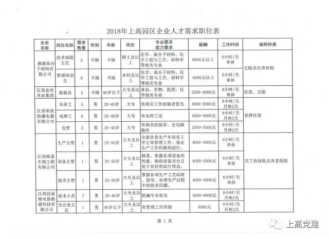 上饶市最新招聘信息概览与解读