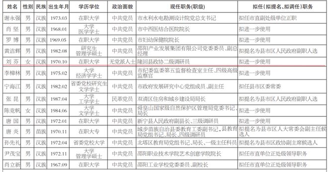 腾冲最新干部任前公示公告发布，新任名单亮相