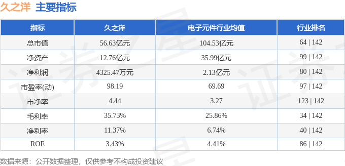 久之洋股票最新消息深度解析