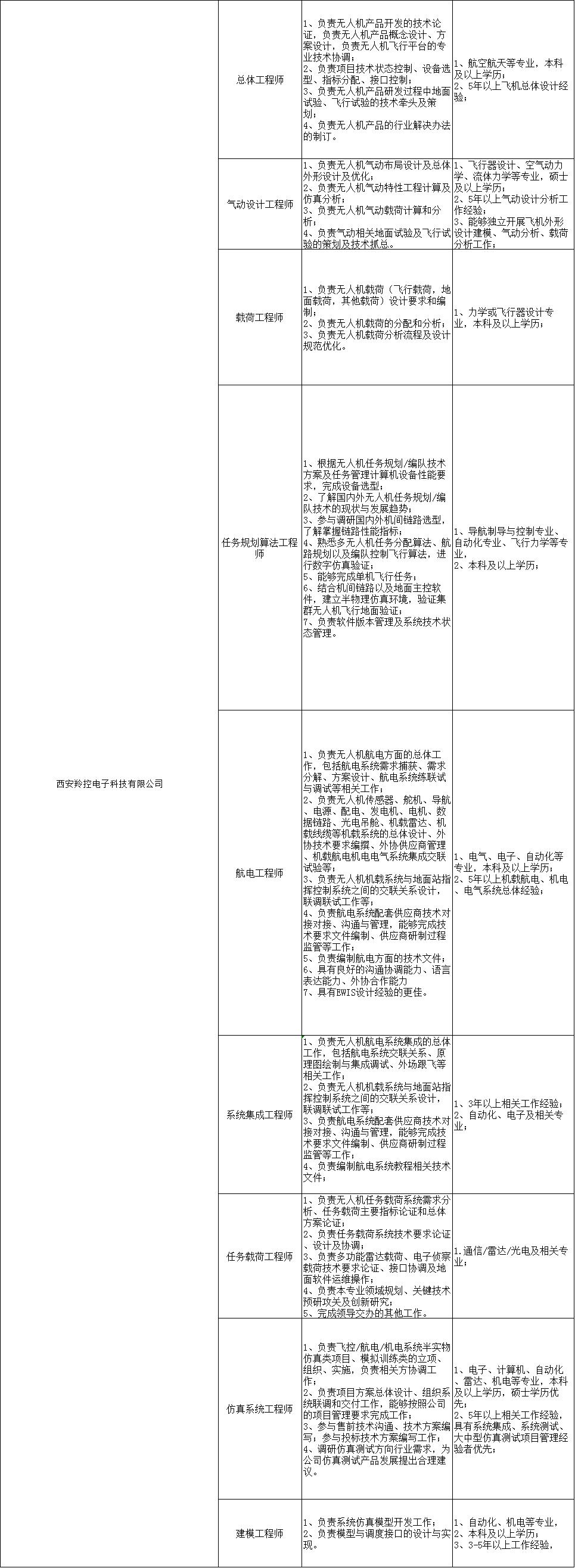 西安日企最新招聘信息概览，求职者的首选参考