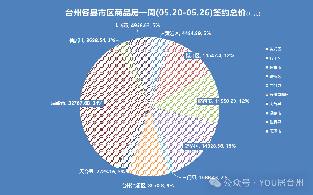 温岭房价走势最新消息，市场趋势分析与预测报告发布在即！