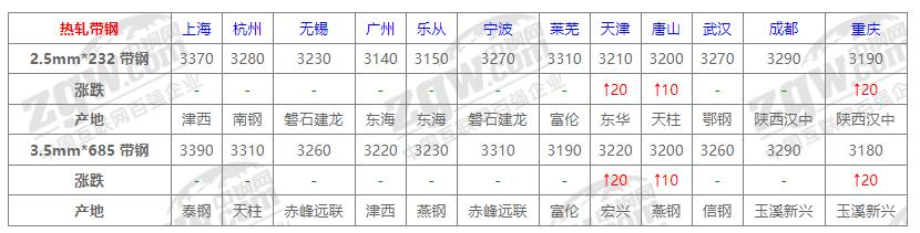 八钢钢材价格最新行情及分析