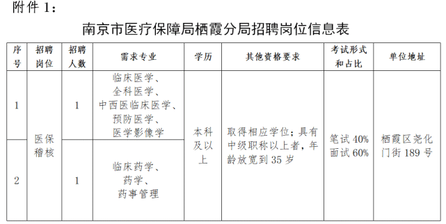 南京医生招聘最新动态，机遇与挑战同步来临